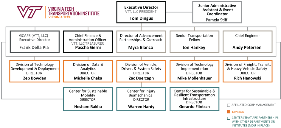 VTTI Organizational Chart reflecting new divisions