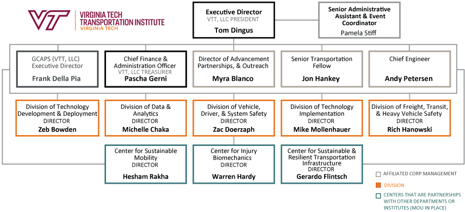 New leadership team positions VTTI for success – Virginia Tech  Transportation Institute